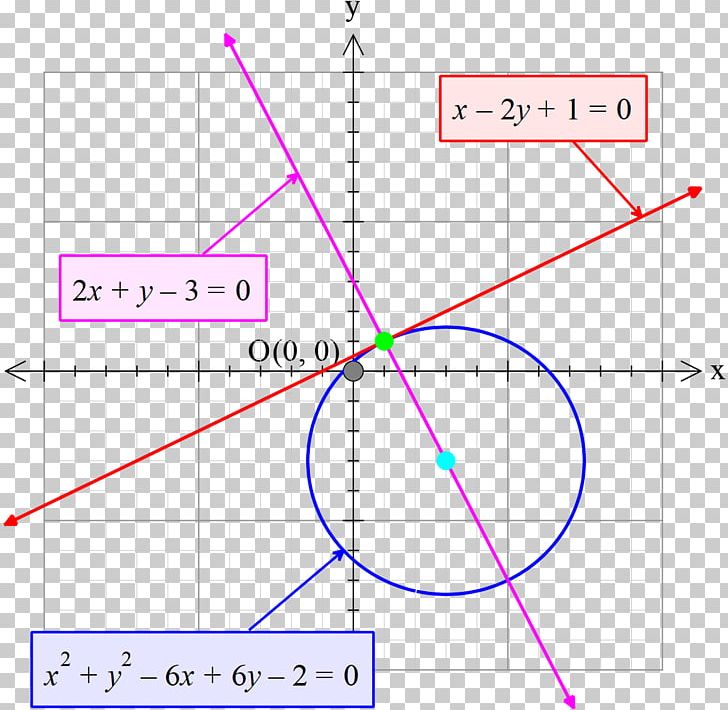 Line Angle Point Diagram PNG, Clipart, Angle, Area, Art, Circ, Circle Free PNG Download