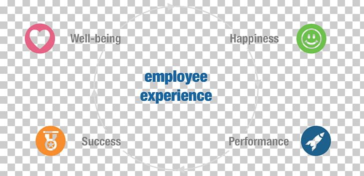 Employee Experience Management Customer Experience Logo Service PNG, Clipart, Area, Brand, Business Model Canvas, Circle, Communication Free PNG Download
