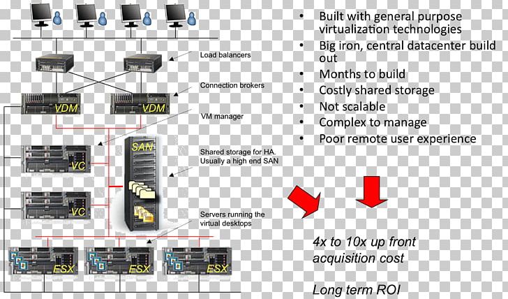 Desktop Virtualization Hardware Virtualization Thin Client Virtual Desktop Infrastructure PNG, Clipart, Computer Hardware, Desktop Virtualization, Electricity, Electronic Component, Electronics Free PNG Download