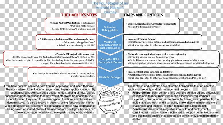 Document Line Diagram Font PNG, Clipart, Art, Brand, Diagram, Document, Line Free PNG Download