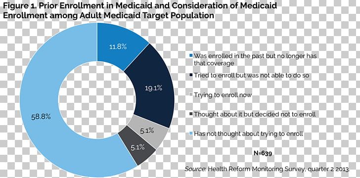 Centers For Medicare And Medicaid Services Health Insurance Health Care PNG, Clipart, Adult, Aetna, Blue, Brand, California Free PNG Download