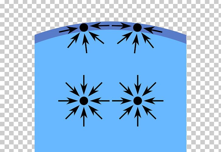 Surface Tension Liquid Intermolecular Force Molecule Capillary Action PNG, Clipart, Blue, Capillary Action, Circle, Cohesion, Contact Angle Free PNG Download