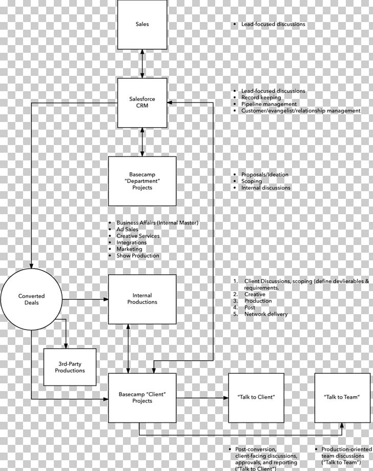 Document Line Angle Pattern PNG, Clipart, Angle, Area, Black And White, Brand, Diagram Free PNG Download