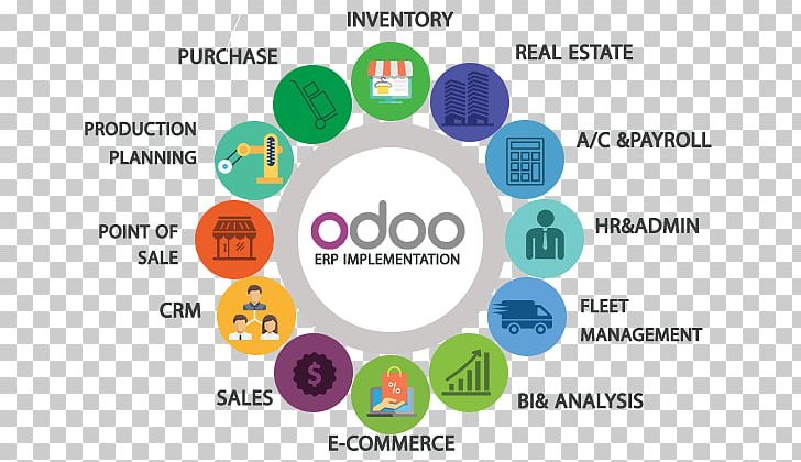 Odoo Enterprise Resource Planning Business Computer Software Logistics PNG, Clipart, Brand, Business, Circle, Communication, Computer Software Free PNG Download