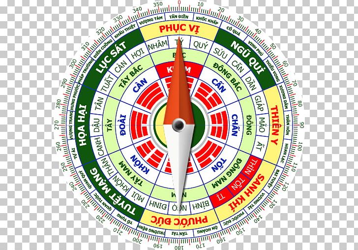 Feng Shui Compass Luopan Android Zi Wei Dou Shu PNG, Clipart, Android, App Store, Area, Circle, Compass Free PNG Download