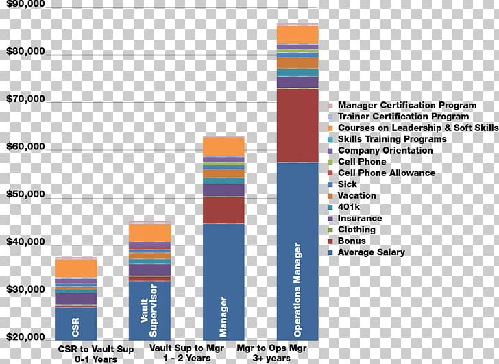 Finance Money Career Financial Adviser Salary PNG, Clipart, Advance Financial, Angle, Area, Brand, Career Free PNG Download