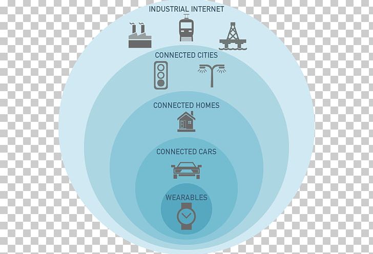 Internet Of Things Business Technology Digital Transformation PNG, Clipart, Brand, Business, Business Process, Circle, Cloud Computing Free PNG Download