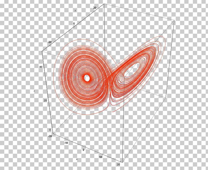 Attractor Lorenz System Chaos Theory Fractal Chaos: Making A New Science PNG, Clipart, Angle, Attractor, Box, Butterfly Effect, Chaos Theory Free PNG Download
