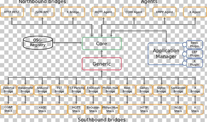 Document Line Organization Angle PNG, Clipart, Angle, Area, Art, Brand, Diagram Free PNG Download