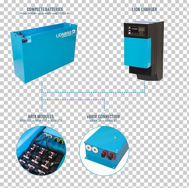 Battery Charger Lithium-ion Battery Electric Battery Lithium Battery PNG, Clipart, Battery Charger, Documentation, Electronics, Electronics Accessory, Energy Free PNG Download