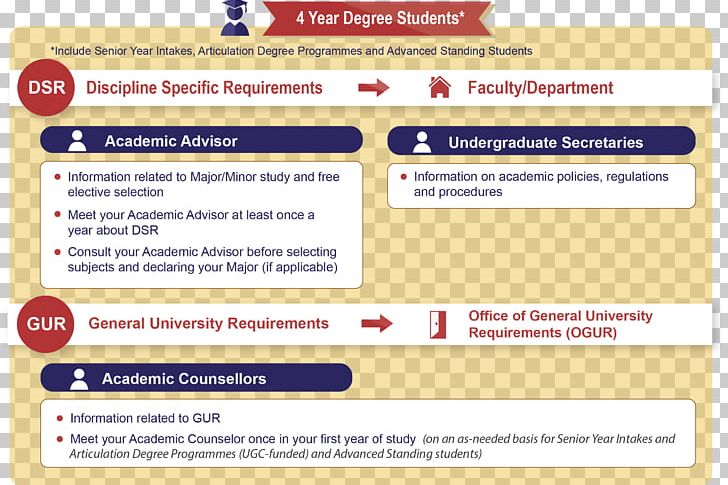 Central Connecticut State University Hong Kong Polytechnic University Academic Degree Undergraduate Education PNG, Clipart, Academic Degree, Area, Course Credit, Education, Hong Kong Polytechnic University Free PNG Download