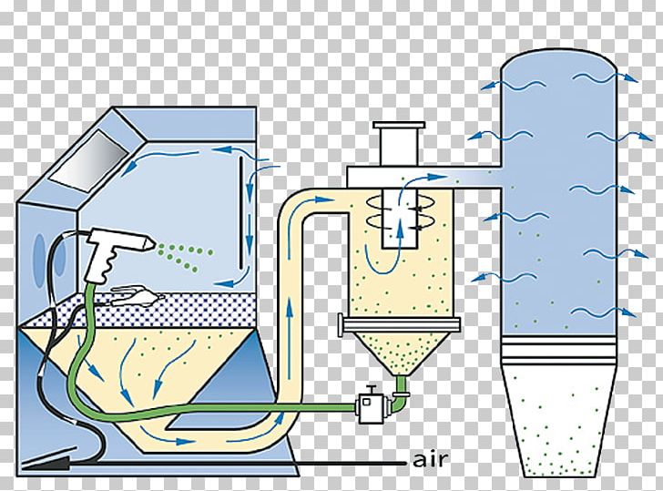 Abrasive Blasting Surface Finishing Sand Industry Nozzle PNG, Clipart, Abrasive Blasting, Angle, Area, Cabinetry, Cartoon Free PNG Download
