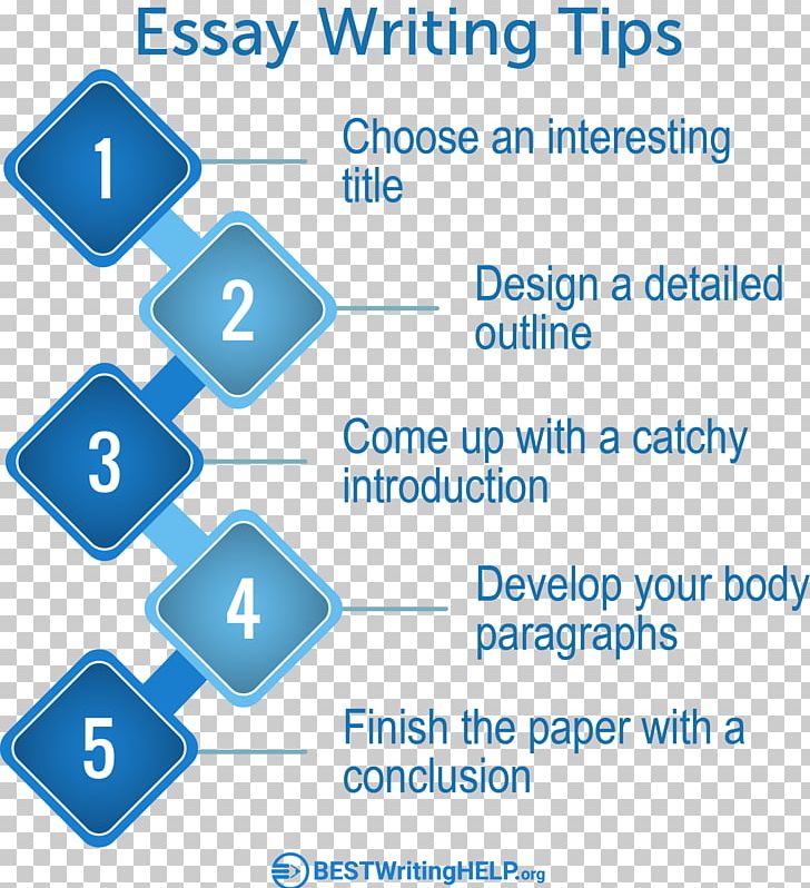 Essay Writing Technology Product Design Brand PNG, Clipart, Area, Blue, Brand, Communication, Computer Icon Free PNG Download
