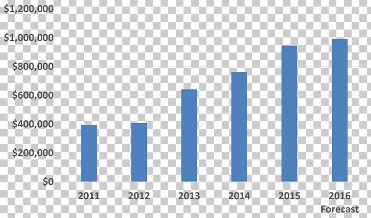 Investment Strategy Exchange-traded Fund Ex-dividend Date PNG, Clipart, 2018, Angle, Area, Blue, Brand Free PNG Download