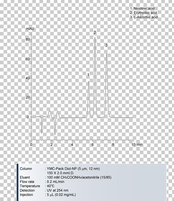Product Design Document Line Angle PNG, Clipart, Angle, Area, Art, Brand, Diagram Free PNG Download