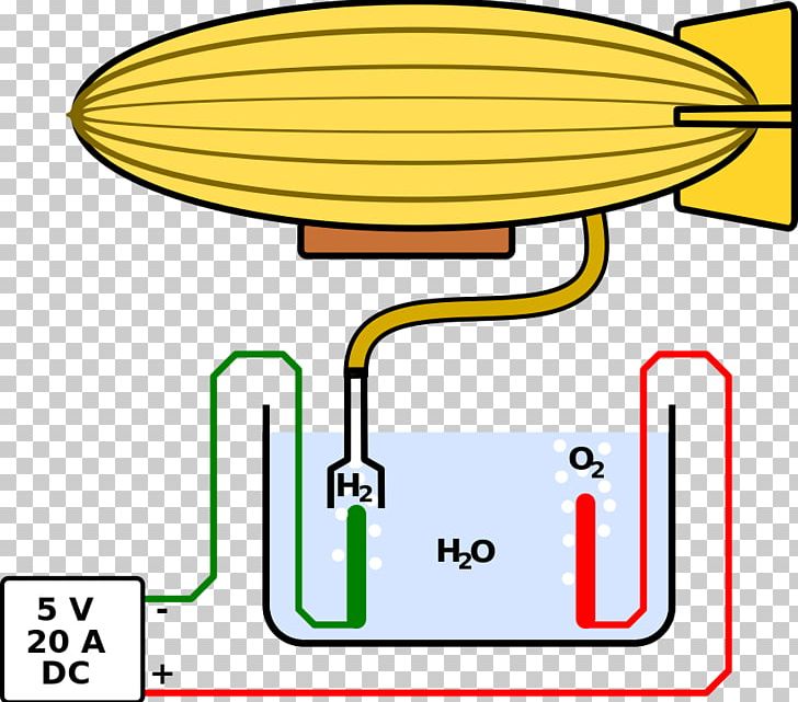 Blimp Airship Hydrogen Information Do It Yourself PNG, Clipart, Airship, Angle, Arduino, Area, Autonomous Robot Free PNG Download