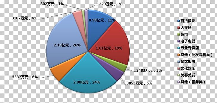 Personal Budget Cost Airline Percentage PNG, Clipart, Airline, Angle, Area, Brand, Budget Free PNG Download