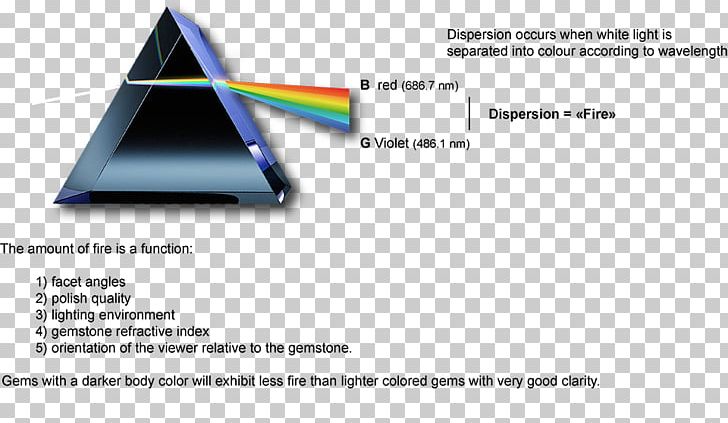 Brand Triangle Technology PNG, Clipart, Angle, Art, Brand, Diagram, Dispersion Free PNG Download