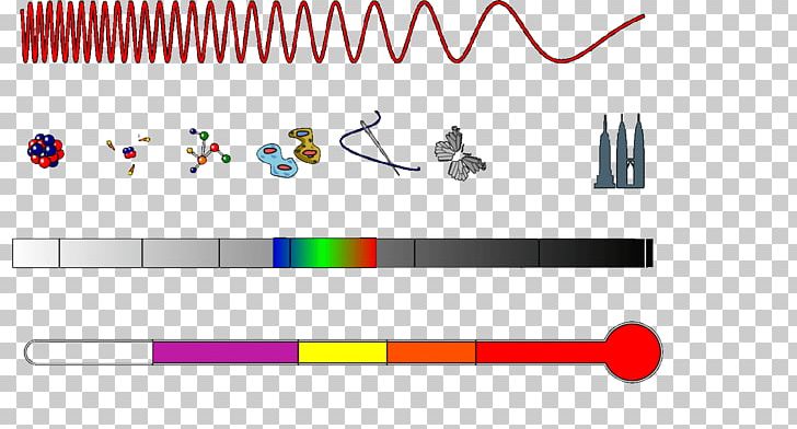 Electromagnetic Spectrum Light Electromagnetic Radiation Wavelength PNG, Clipart, Angle, Area, Brand, Conversation, Diagram Free PNG Download
