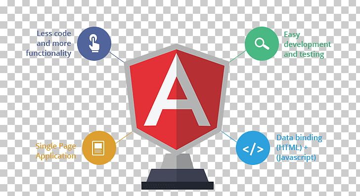 Web Development AngularJS Software Development Web Application Software Developer PNG, Clipart, Art Of, Brand, Communication, Course, Diagram Free PNG Download