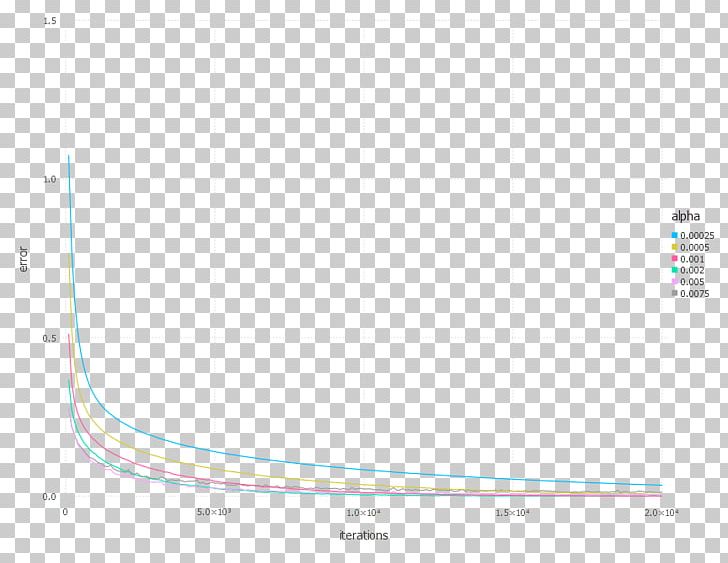 Stochastic Gradient Descent Mathematical Optimization Break-even Local Optimum PNG, Clipart, Analysis, Angle, Area, Artificial Neural Network, Brand Free PNG Download