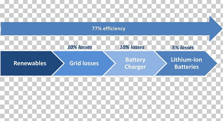 Variable Service Number Base Brand PNG, Clipart, Area, Base, Battery Electric Vehicle, Blue, Brand Free PNG Download