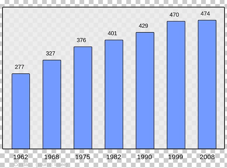 Aragon Les Baux-de-Provence Aubagne Population Wikipedia PNG, Clipart, Angle, Aragon, Aragonese, Area, Aubagne Free PNG Download