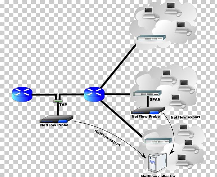 Computer Network NetFlow Network Based Application Recognition Quanta Computer Vyatta PNG, Clipart, Angle, Cable, Cisco Systems, Communication, Computer Network Free PNG Download
