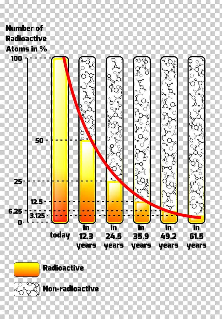 Half-life Exponential Decay Exponential Function Radioactive Decay Exponential Growth PNG, Clipart, Angle, Area, Diagram, Equation, Exponential Decay Free PNG Download