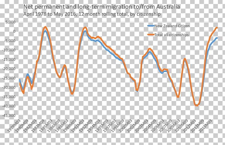 Web Analytics Organization Brand PNG, Clipart, Analytics, Angle, Area, Art, Brand Free PNG Download