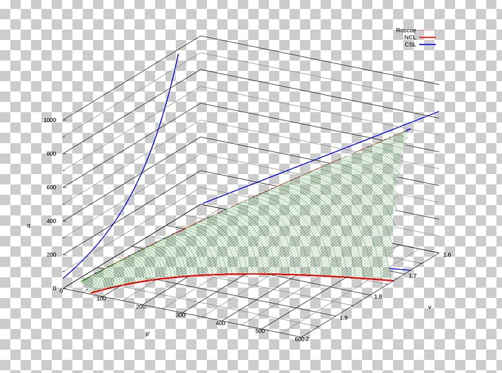 Gnuplot Wikimedia Commons Diagram Point PNG, Clipart, Angle, Area, Diagram, Elevation, Gnuplot Free PNG Download