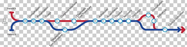 Patient Health Care Clinical Pathway Medical Record Medical Diagnosis PNG, Clipart, Angle, Blue, Clinical Pathway, Diagram, Endoscopy Free PNG Download