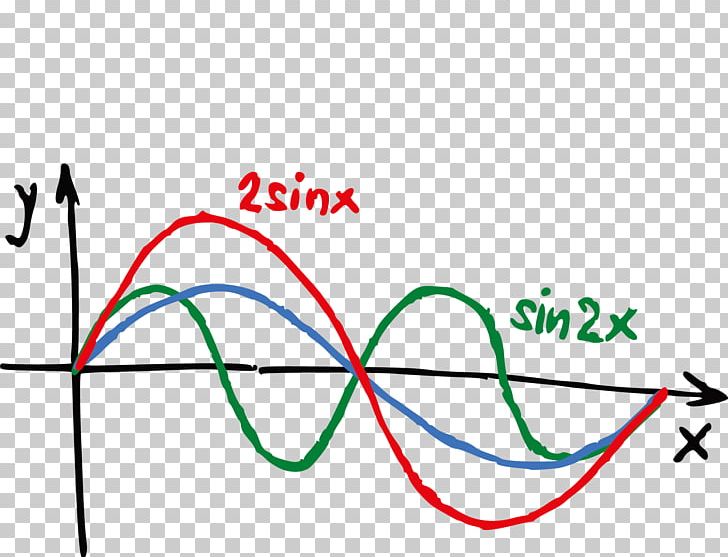 Formula Mathematics Mathematical Diagram PNG, Clipart, Angle, Area, Circle, Diagram, Drawing Free PNG Download