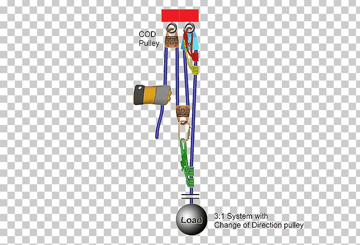Pulley Z-drag System Rope Mechanical Advantage PNG, Clipart, Diagram, Energy, Infographic, Information System, Lever Free PNG Download