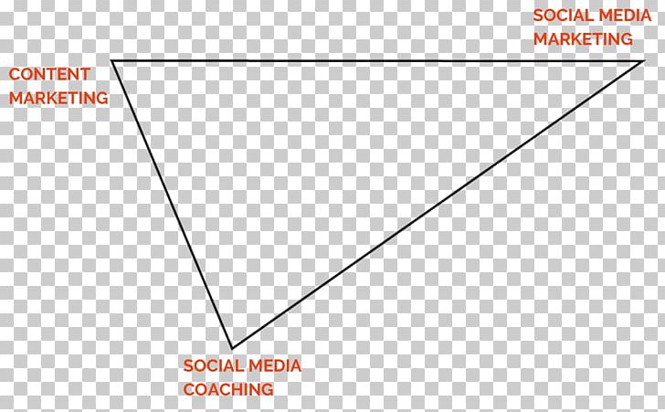 Digital Marketing Social Media Marketing Content Marketing PNG, Clipart, Angle, Area, Brand, Circle, Coaching Free PNG Download