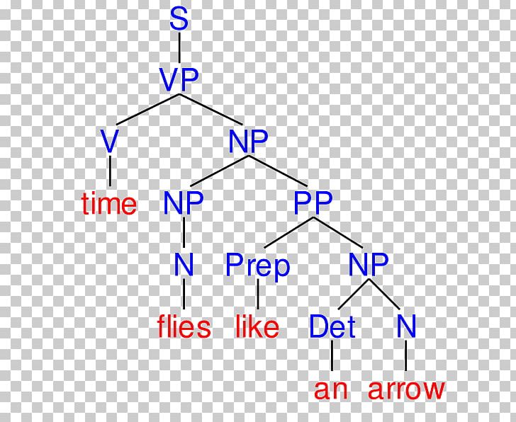 Line Point Angle Diagram PNG, Clipart, Angle, Area, Diagram, Line, Microsoft Azure Free PNG Download