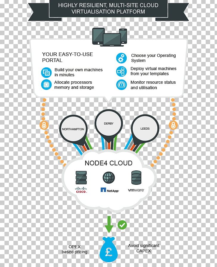 Infrastructure As A Service Cloud Computing Cisco Unified Computing System IT Infrastructure Data Center PNG, Clipart, Bran, Cisco Unified Computing System, Cloud Computing, Communication, Compute Free PNG Download
