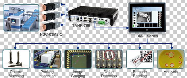 Machine Vision Hannover Messe Automation Manufacturing PNG, Clipart, Circuit Component, Communication, Computer, Computer Accessory, Electronic Component Free PNG Download