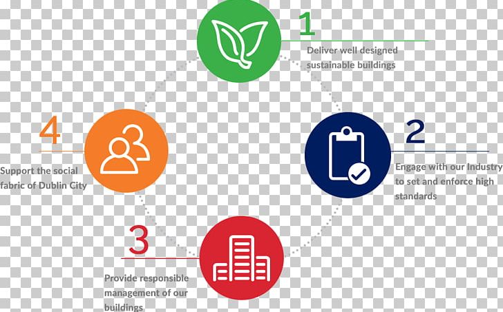 Sustainability Organization Stakeholder Strategy Logo PNG, Clipart, Area, Brand, Communication, Diagram, Graphic Design Free PNG Download