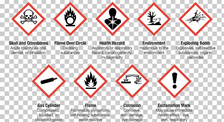 Workplace Hazardous Materials Information System Globally Harmonized System Of Classification And Labelling Of Chemicals GHS Hazard Pictograms Hazard Symbol PNG, Clipart, Angle, Area, Brand, Chemical Substance, Clp Regulation Free PNG Download