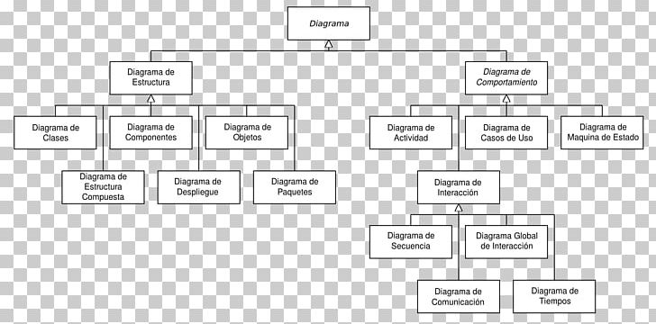 Composite Structure Diagram Unified Modeling Language Component Diagram Class Diagram PNG, Clipart, Angle, Brand, Class Diagram, Component Diagram, Material Free PNG Download