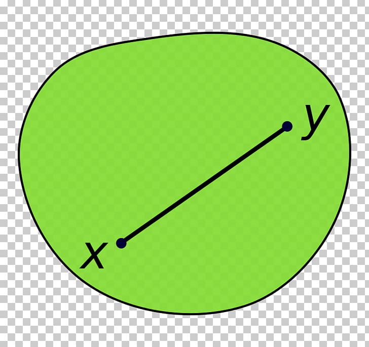 Convex Set Convex Function Convex Optimization Convex Combination PNG, Clipart, Affine Space, Angle, Area, Circle, Convex Combination Free PNG Download