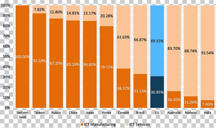 Health United States Switzerland Industry Information PNG, Clipart, Angle, Area, Brand, Diagram, Employment Free PNG Download