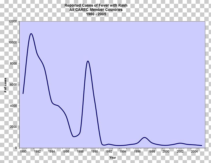Graph Of A Function Line Chart Line Graph Cartesian Coordinate System Diagram PNG, Clipart, Angle, Area, Blue, Cartesian Coordinate System, Coordinate System Free PNG Download