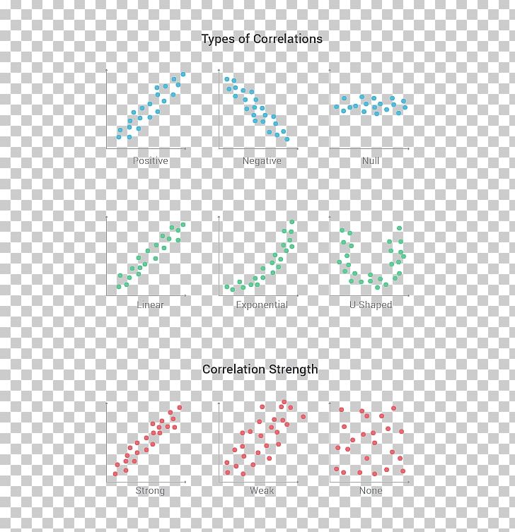 Scatter Plot Line Point Chart PNG, Clipart, Angle, Area, Art, Brand, Chart Free PNG Download