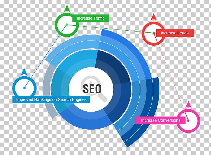 Search Engine Optimization Web Search Engine Marketing Web Design Web Page PNG, Clipart, Angle, Area, Brand, Circle, Diagram Free PNG Download
