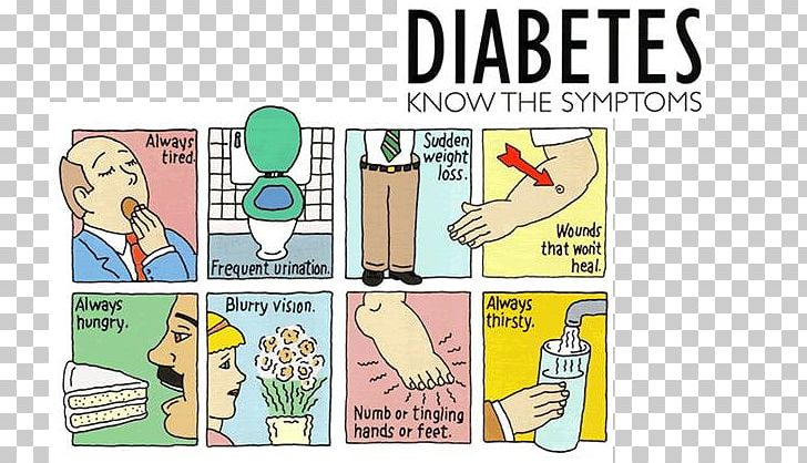 Diabetes Mellitus Type 2 Type 1 Diabetes Symptom Blood Sugar PNG, Clipart, Blood, Blood Sugar, Book, Cartoon, Comic Book Free PNG Download