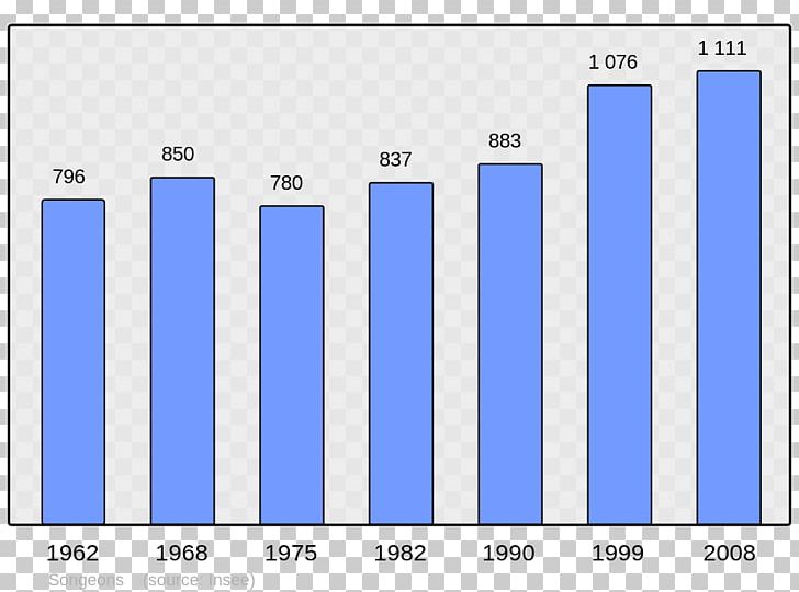 World Population Wikipedia Arcens Arras-sur-Rhône PNG, Clipart, Angle, Arcens, Area, Ayrosarbouix, Blue Free PNG Download