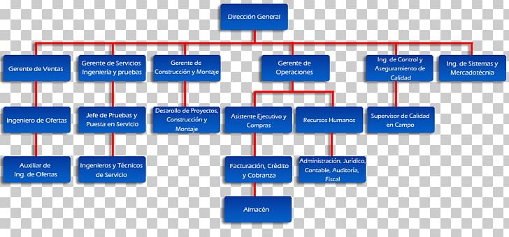 Organizational Chart Empresa Organizational Structure Company PNG, Clipart, Angle, Area, Brand, Company, Diagram Free PNG Download