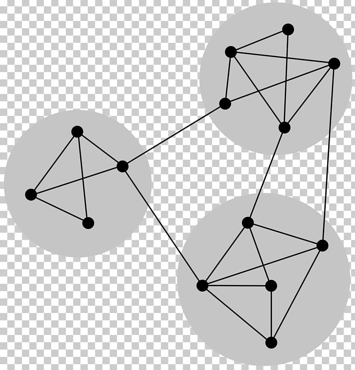 Community Structure Social Network Graph Computer Network PNG, Clipart, Algorithm, Angle, Area, Circle, Community Free PNG Download